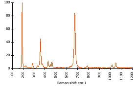 Raman Spectrum of Phlogopite (44)